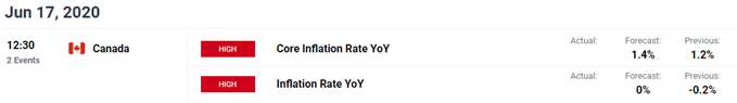 CANADIAN DOLLAR TALKING POINTS