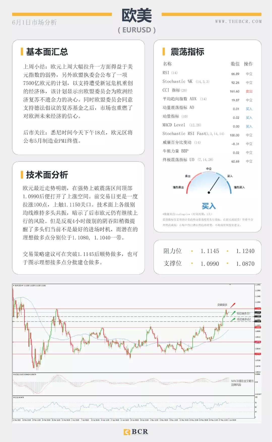 BCR6.1日货币、黄金、原油市场分析