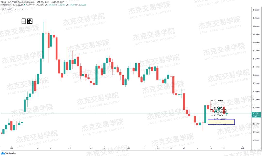 [6月23日策略]黄金/原油/英镑/欧元/美日/澳元/标普/BTC/BCH
