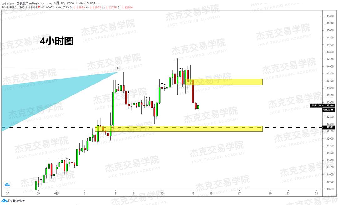 [6月12日策略]黄金/原油/英镑/欧元/美日/澳元/标普/BTC/BCH