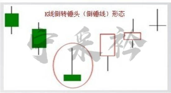 宁采衿：现货黄金K线图警示性线型（叁）