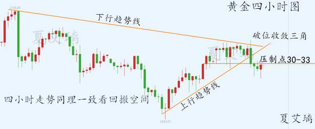 夏艾璃：黄金1745空单全网通知！高台跳水爽不爽？现价单体验