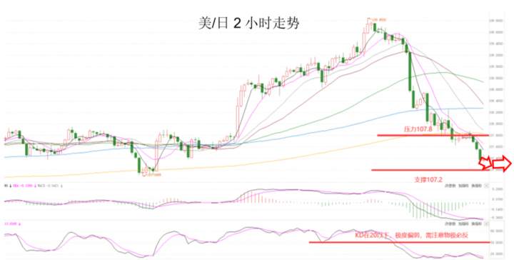MEXGroup：出金便捷丨晚间专题技术报告 2020-06-10