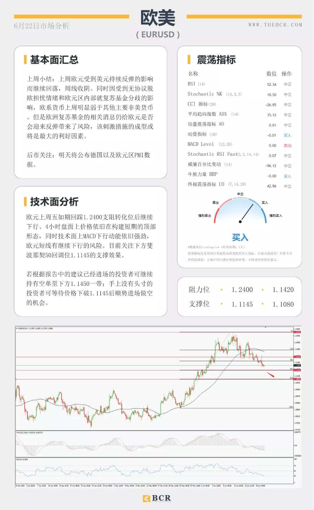 BCR6.22日货币、黄金、原油市场分析