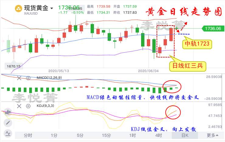 李悦箐：最详细的K线红三兵停顿形态图示详解