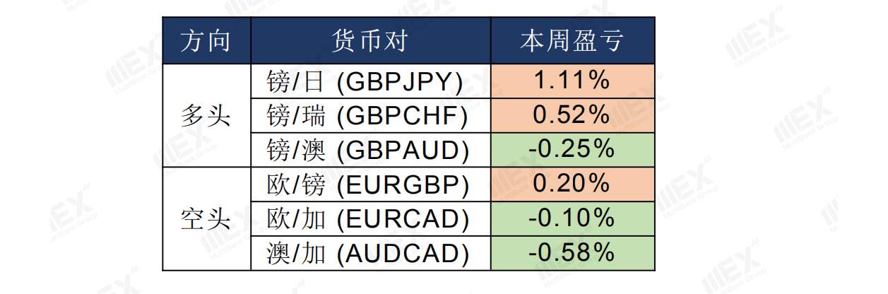 MEXGroup：风险情绪上升，继续关注商品货币