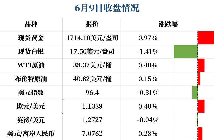 美联储来袭，金银市场还会维持涨势吗？