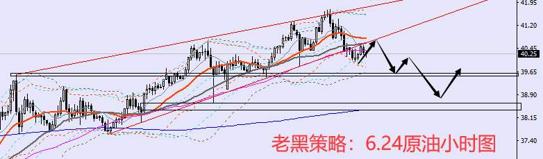 老黑策略：6.24原油分析策略