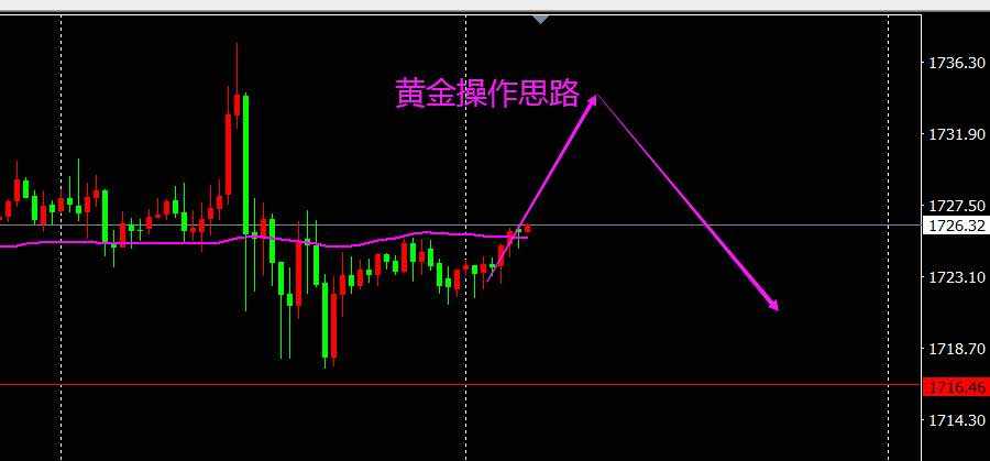 对于日内交易而言，对欧美，镑美，黄金的分析和理解，