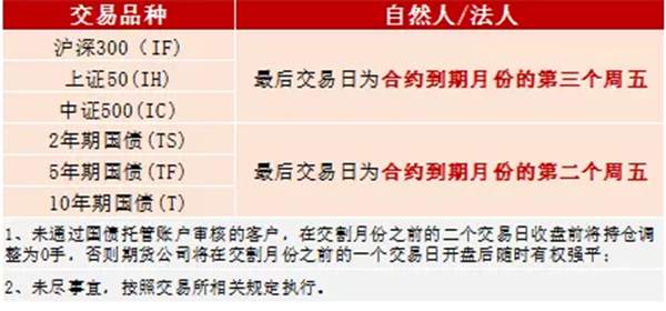如何查询期货最后交易日是哪天？