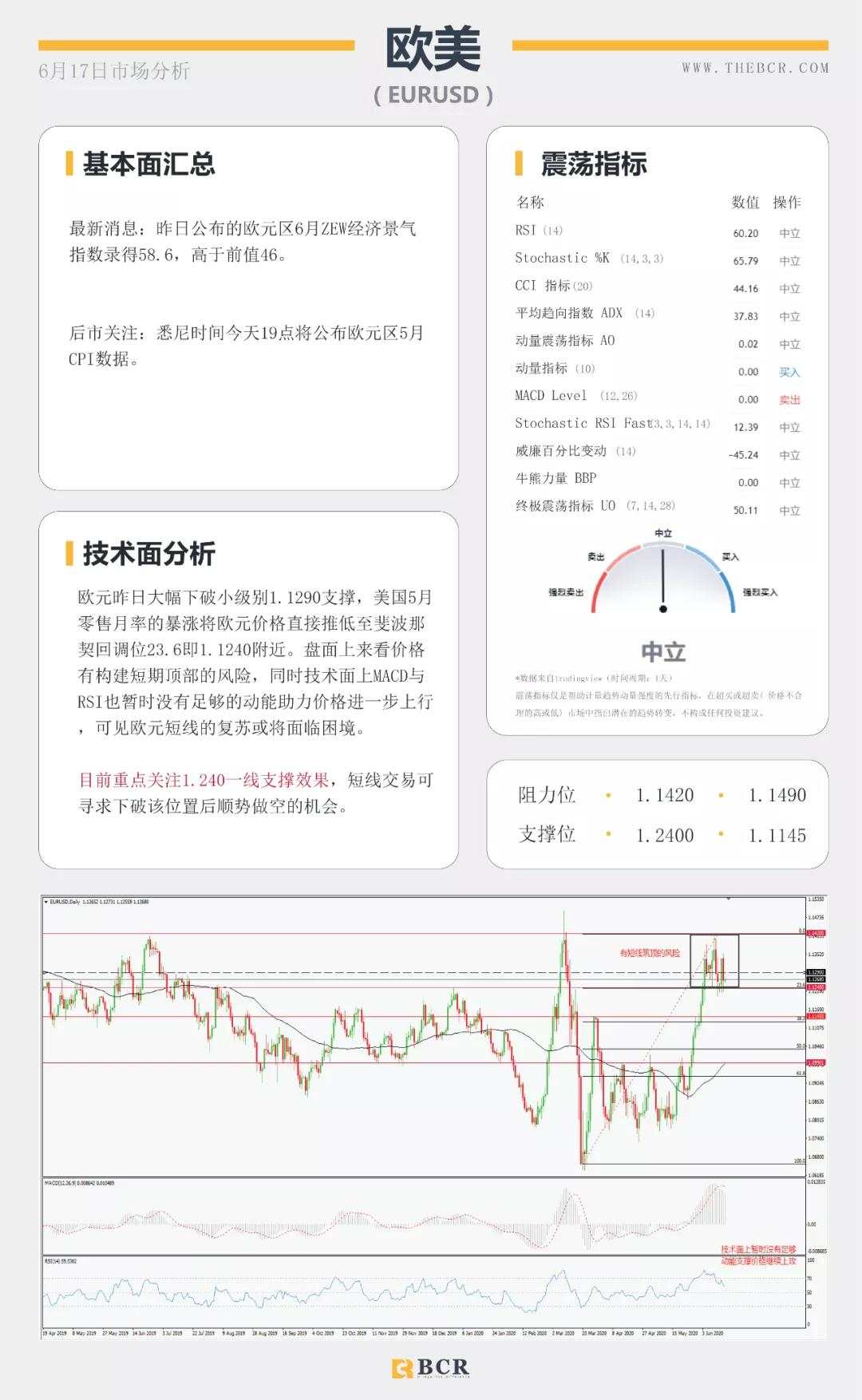 BCR6.17日货币、黄金、原油市场分析