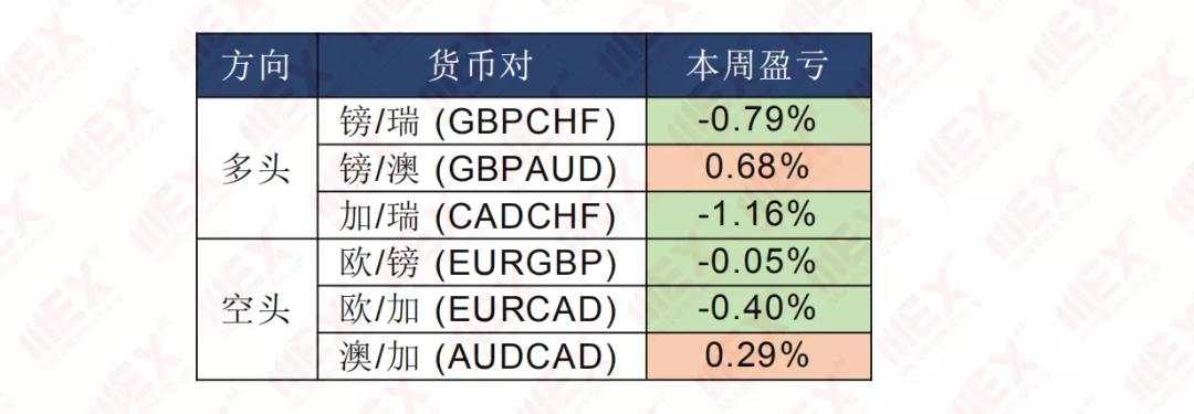 MEXGroup：每日快讯丨美联储利率决议前夕，市场观望情绪浓烈