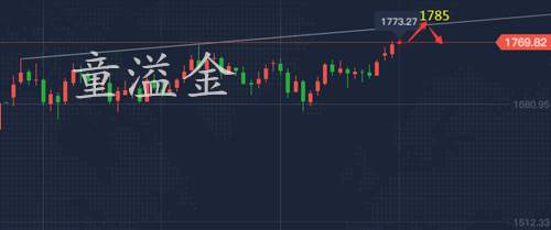 童溢金：黄金周一又高开，非农提前一日黄金会暴涨吗？极有可能！