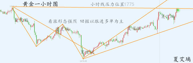 夏艾璃：黄金破罐子破摔！非农周非要破位新高？早盘1765上多