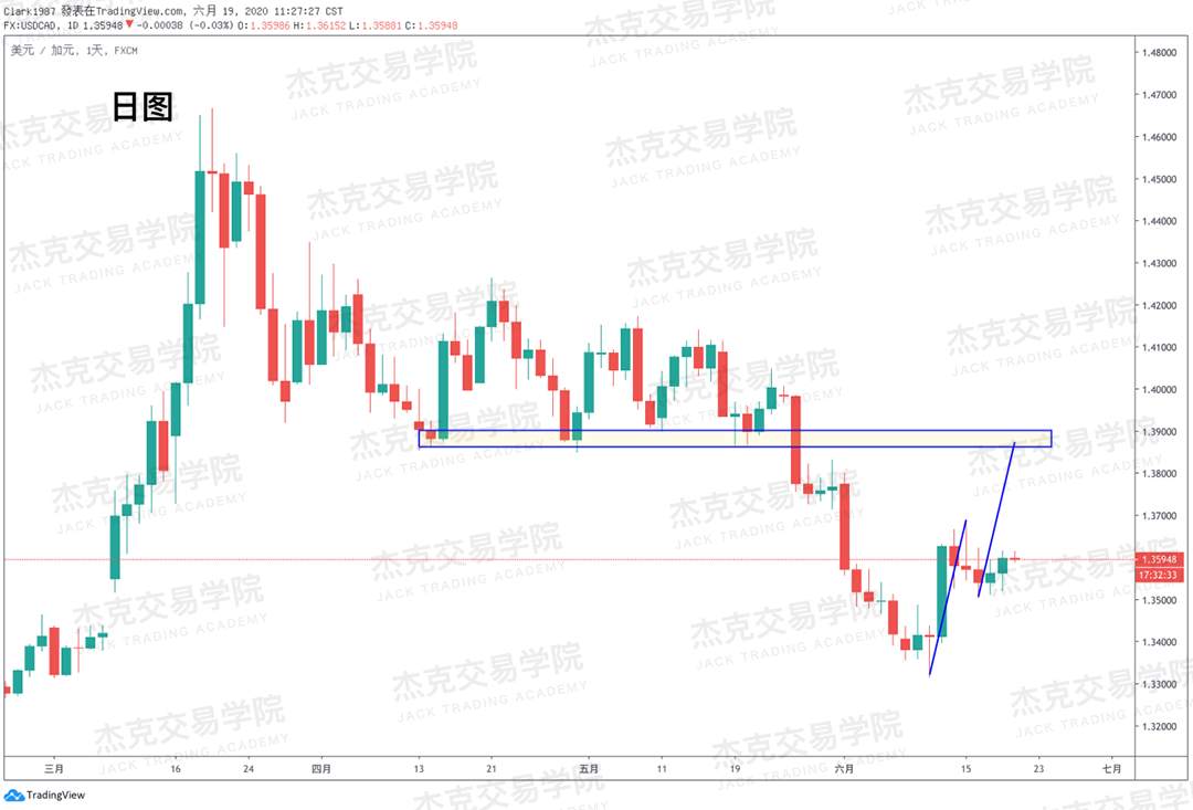 [6月19日策略]黄金/原油/英镑/欧元/美日/澳元/标普/BTC/BCH