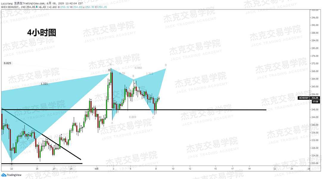 [6月8日策略]黄金/原油/英镑/欧元/美日/澳元/标普/BTC/BCH