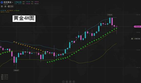 夏黛清：6.25黄金空头将反扑？原油反弹接空