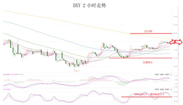 MEXGroup：晚间专题技术报告2020-06-19