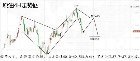 高景堔：6.25黄金多头盯紧1800，小心“老对手”再度出现