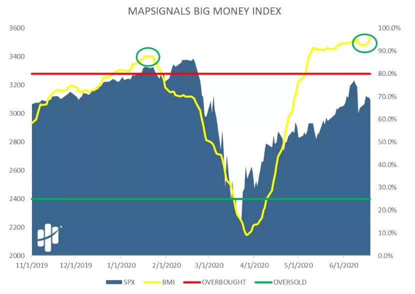 Big ETF and Stock Activity Is Slowing