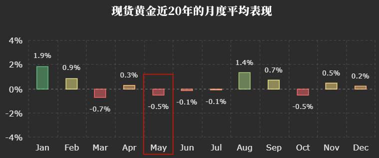 暴走的多头 VS “六绝”魔咒