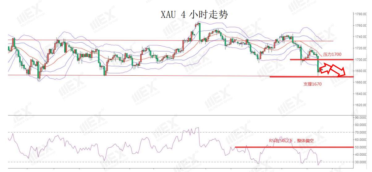 MEXGroup：美国非农数据大增，但“失真”的数据恐令市场大幅波动