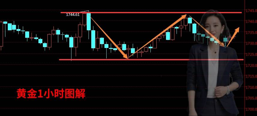 齐鑫韵：6.15黄金多头峰回路转依托25持续看涨！黄金投资这样做才能赚钱！