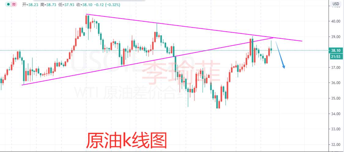 李瑜菲：6.17黄金延续震荡1715附近可多
