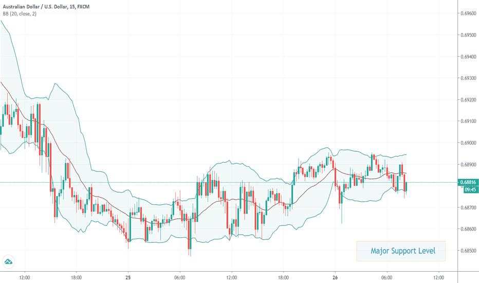 AUD/USD