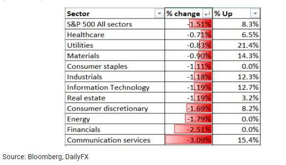 COVID病例冲高不下，恒生指数、道琼斯、黄金走势