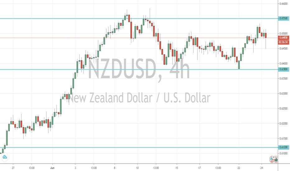 NZD/USD Outlook (24 June 2020)