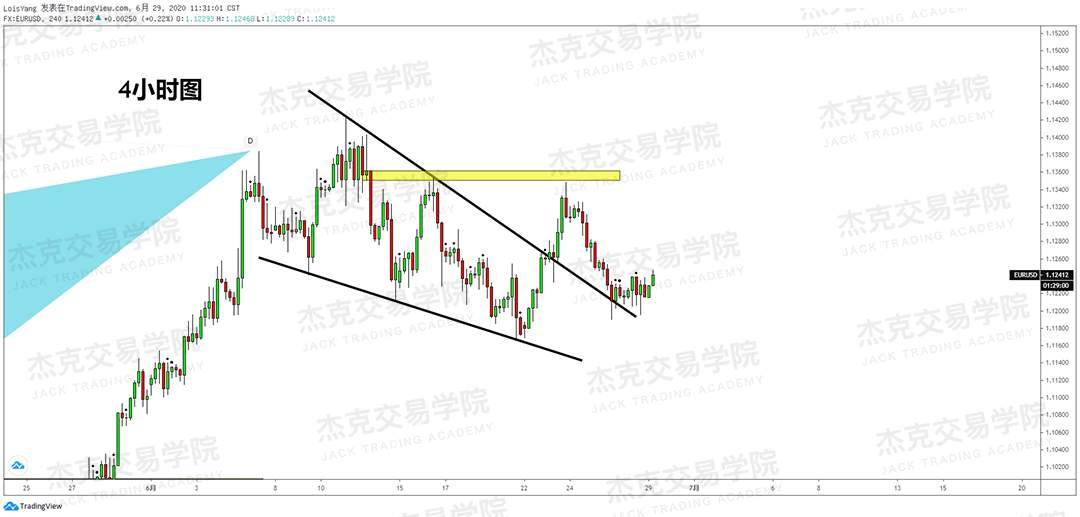 [6月29日策略]黄金/原油/英镑/欧元/美日/澳元/标普/BTC/BCH