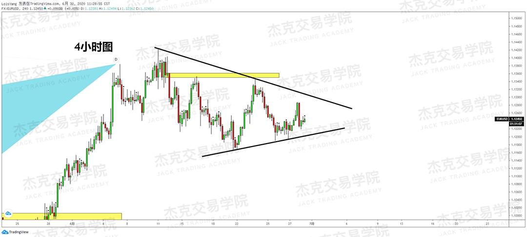 [6月30日策略]黄金/原油/英镑/欧元/美日/澳元/标普/BTC/BCH
