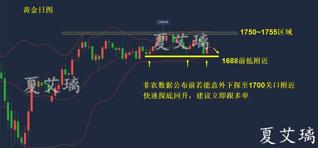 夏艾璃：黄金即将迎来“非农考验”！倒计时30分钟！如何布局？