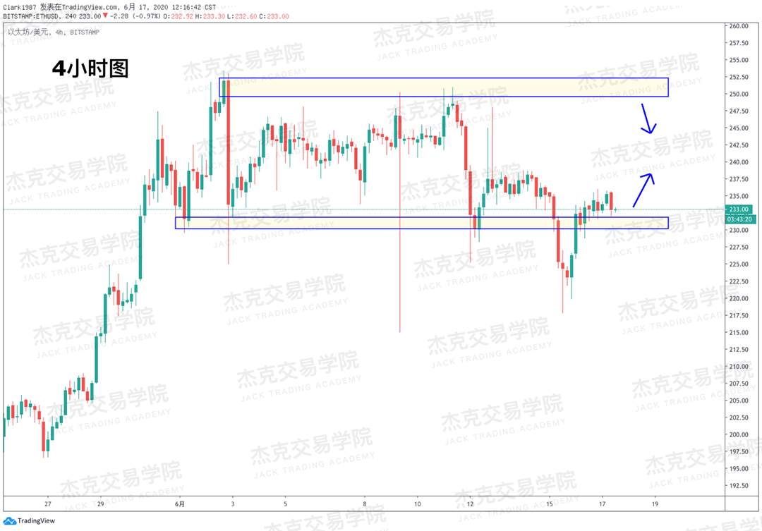 [6月17日策略]黄金/原油/英镑/欧元/美日/澳元/标普/BTC/BCH