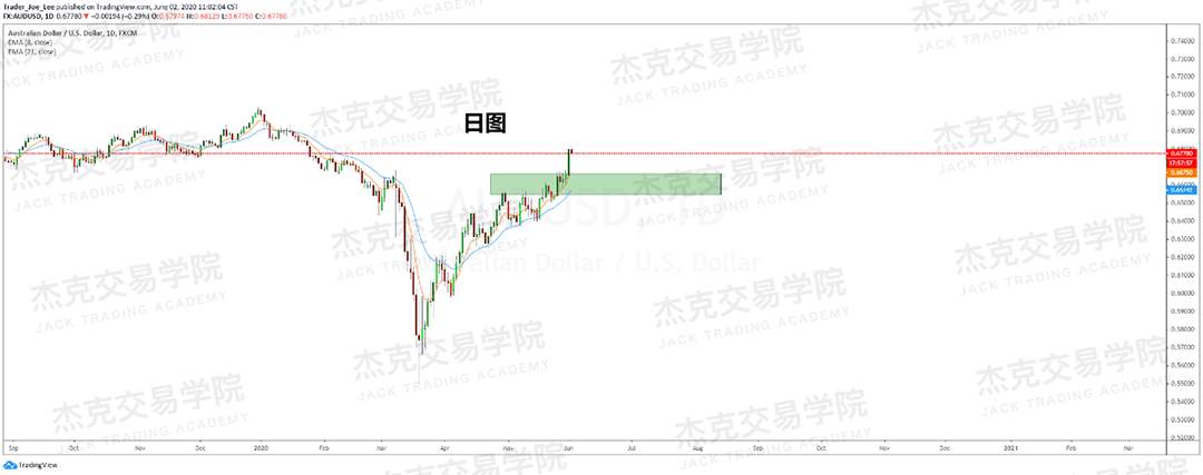 [6月2日策略]黄金/原油/英镑/欧元/美日/澳元/标普/BTC/BCH
