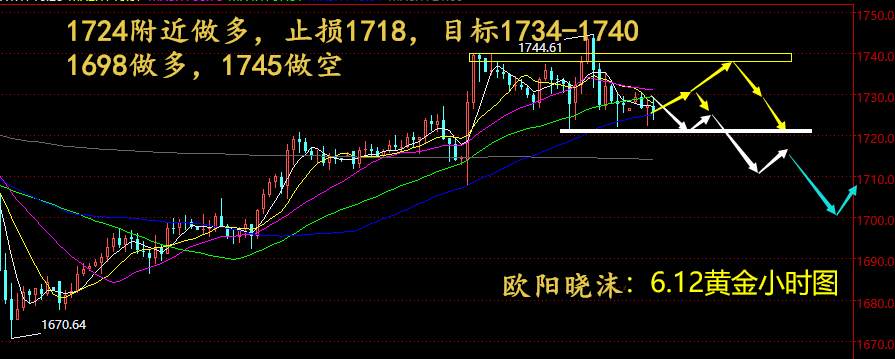 欧阳晓沫：黄金1724做多止损1718，1734-1740