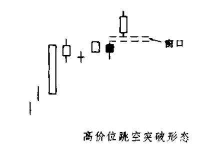 高景堔：26种K线看到必卖出，学会后不再被套
