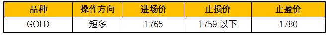 ZFX：疫情续撑金价，短期难见下跌