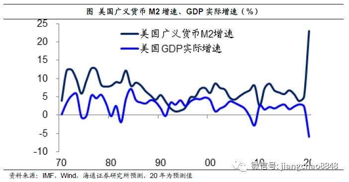 海通姜超：担心汇率贬值，不如关心货币贬值