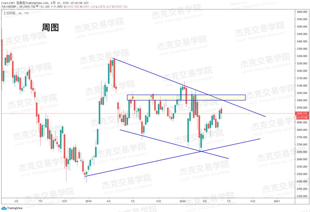 [6月12日策略]黄金/原油/英镑/欧元/美日/澳元/标普/BTC/BCH