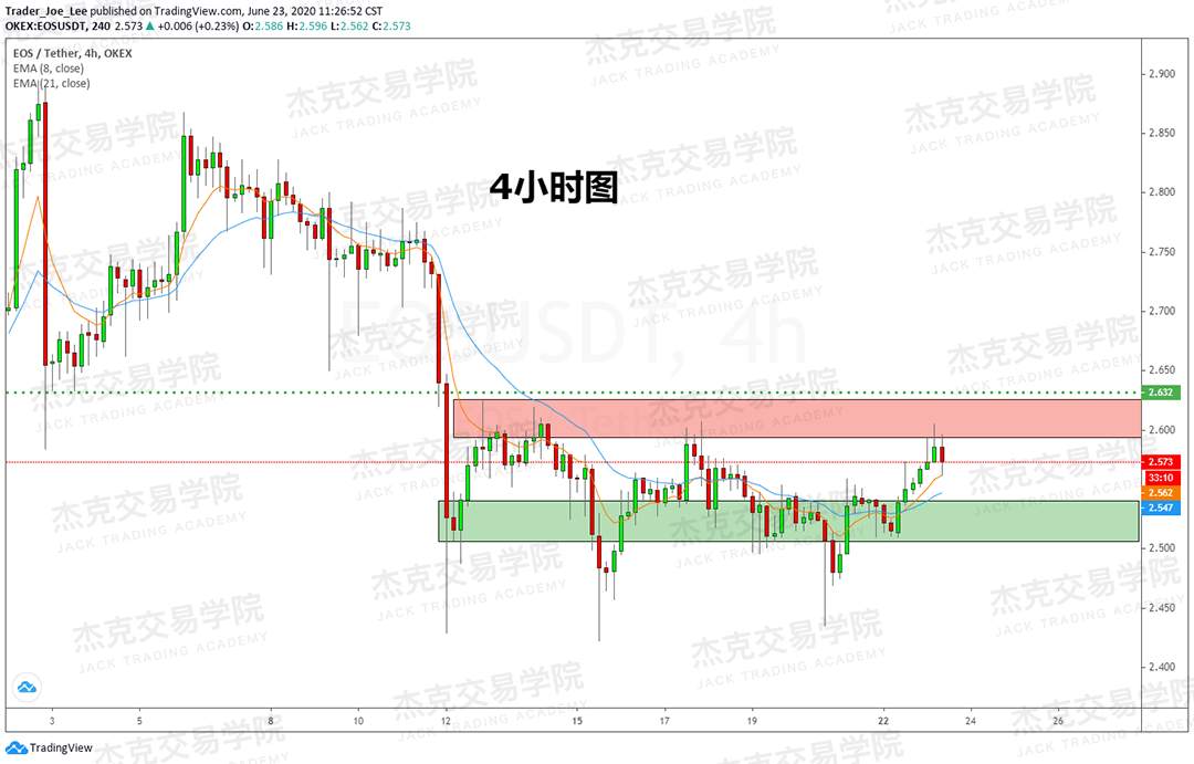 [6月23日策略]黄金/原油/英镑/欧元/美日/澳元/标普/BTC/BCH