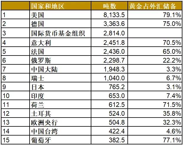 世界黄金协会：全球央行净购金步伐未停