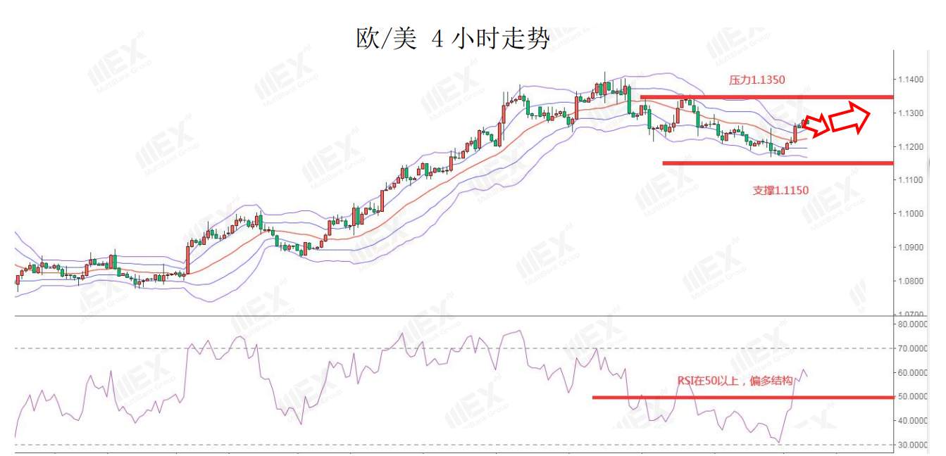 MEXGroup：风险情绪上升，继续关注商品货币