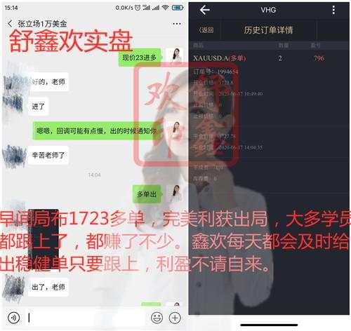 舒鑫欢：6.20黄金一周交易硕果累累，翻仓回本家常便饭，95%准确率你能行？