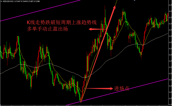 外汇交易进阶篇——如何稳定执行你的交易系统