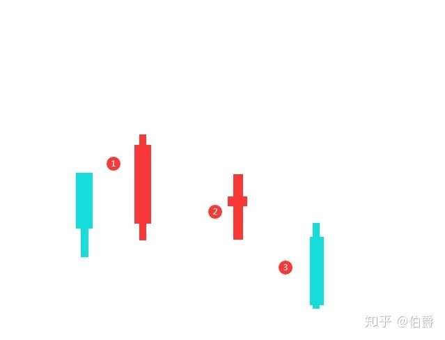 交易之见（裸K系统一）
