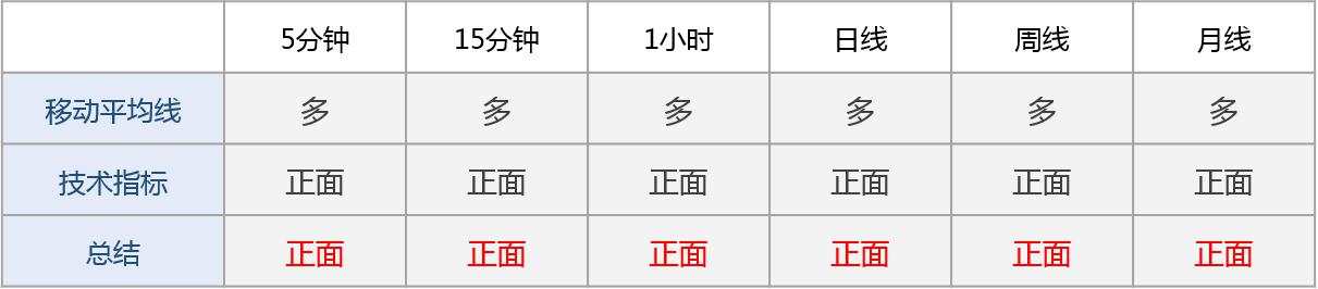 技术图表：黄金突破通道上轨，日内或测试1744附近阻力