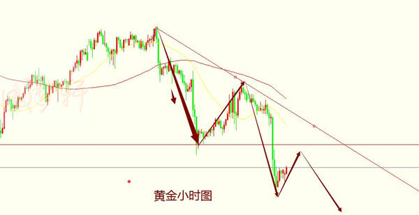 梦轩：6.8全网公开空如期下跌跟上已爆赚！晚间1697直接空