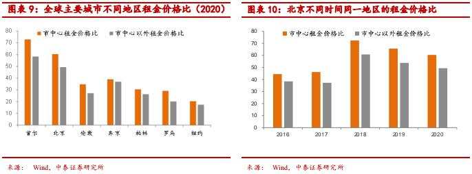 全球经济低迷下房价上涨之谜